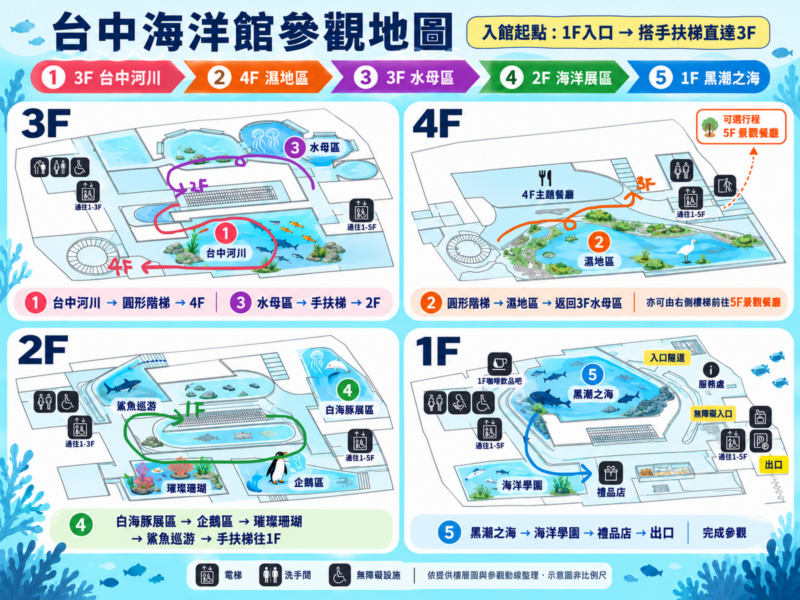 2026台中海洋館必看9大展區攻略!便宜門票/預約方式/海線一日遊路線推薦-TaichungAquarium 8 台中海洋館參觀地圖,標示台中河川、濕地區、水母區與黑潮之海等展區的樓層動線